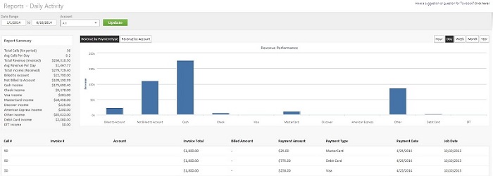 Daily-Activity-Report